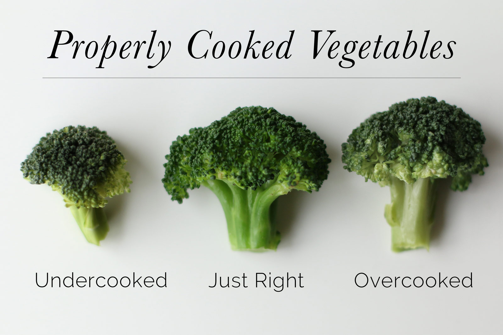 How to Steam Vegetables