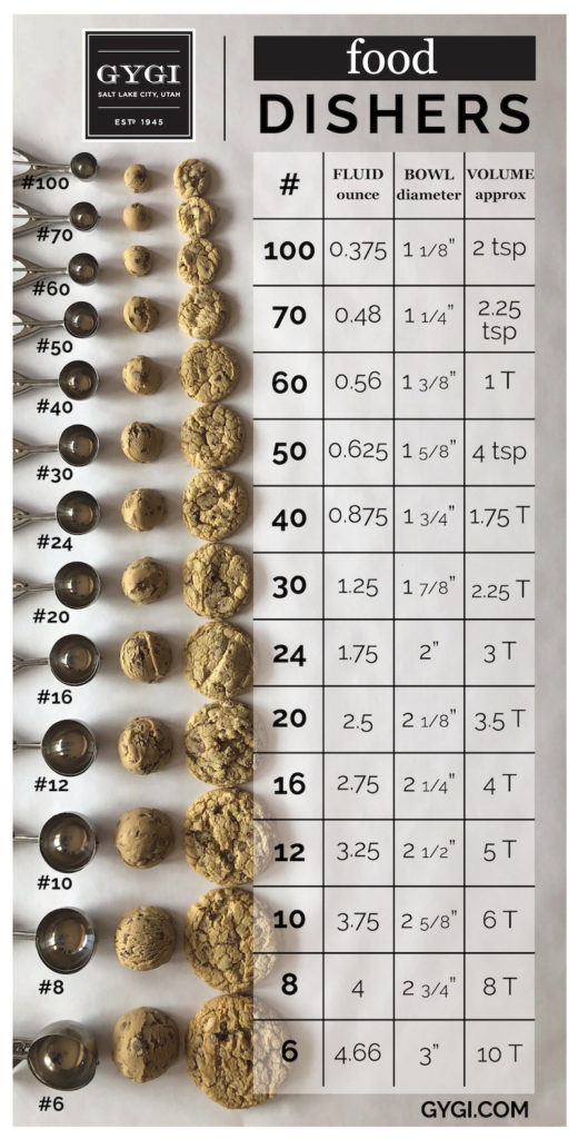 Food Disher Sizing Make The Most Of Your Scoops Gygi Blog